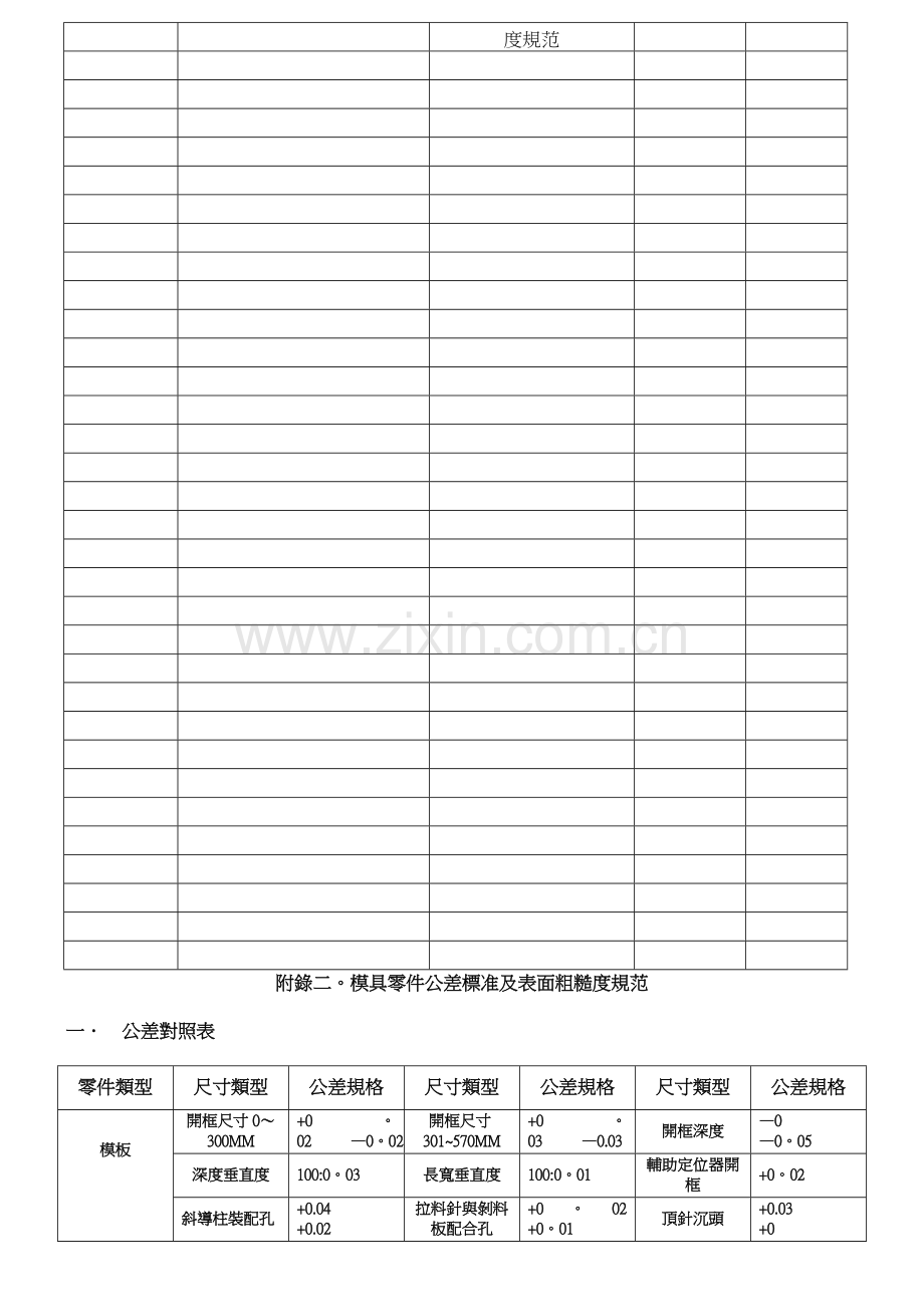 模具零件公差标准及表面粗糙度规范20160607.doc_第2页