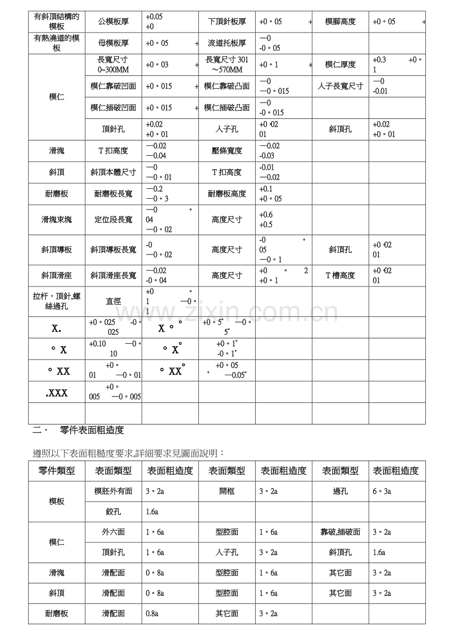 模具零件公差标准及表面粗糙度规范20160607.doc_第3页