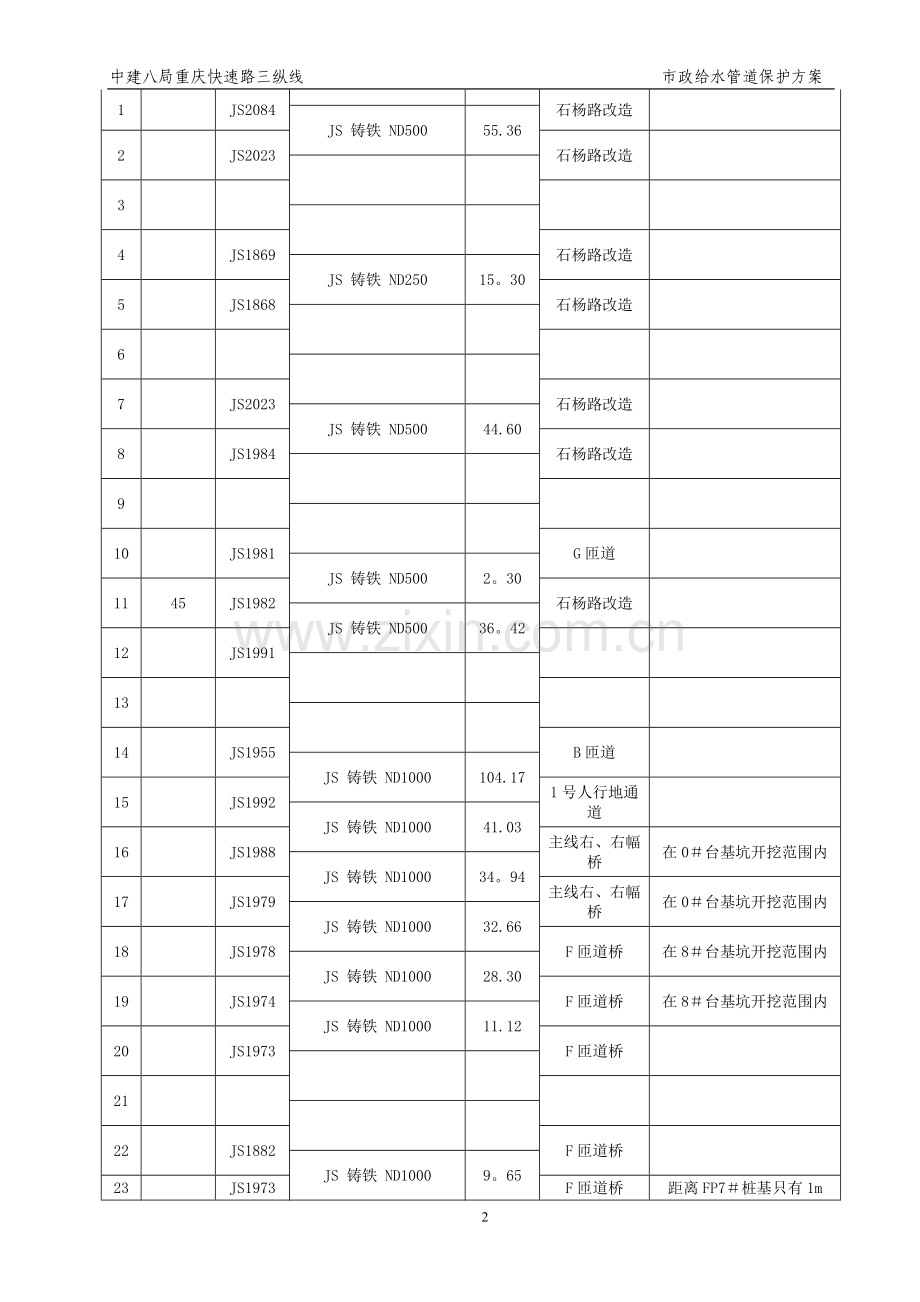 市政给水管道保护方案2017.4.19.doc_第3页