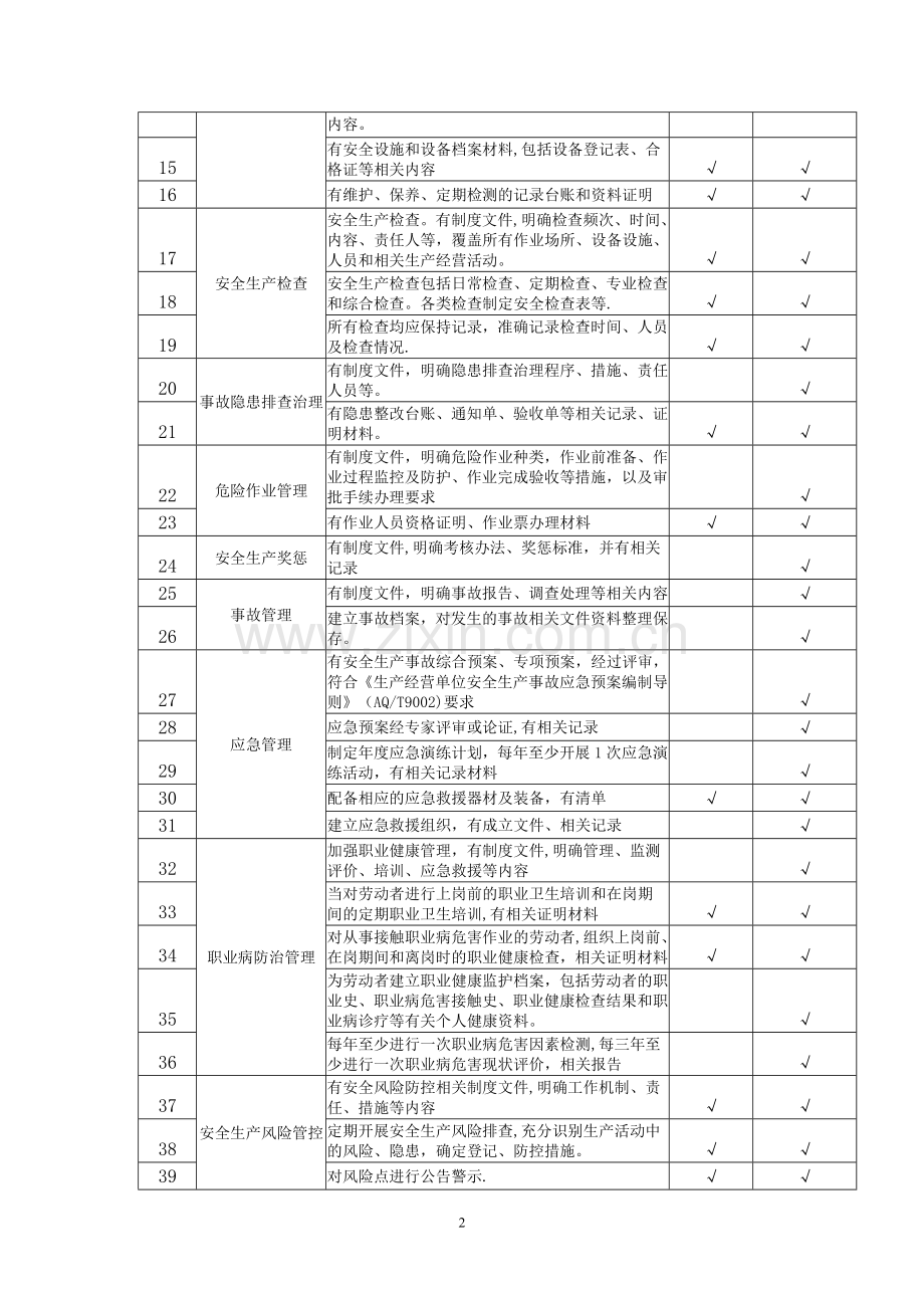 混凝土搅拌站隐患排查项目清单.doc_第2页