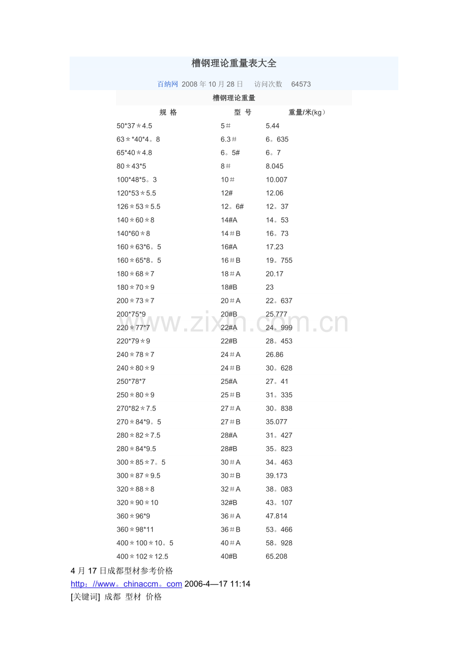 槽钢理论重量表大全价格.doc_第1页