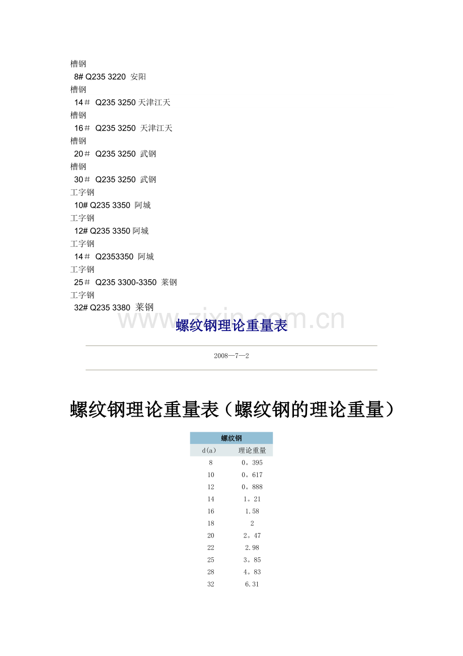 槽钢理论重量表大全价格.doc_第2页