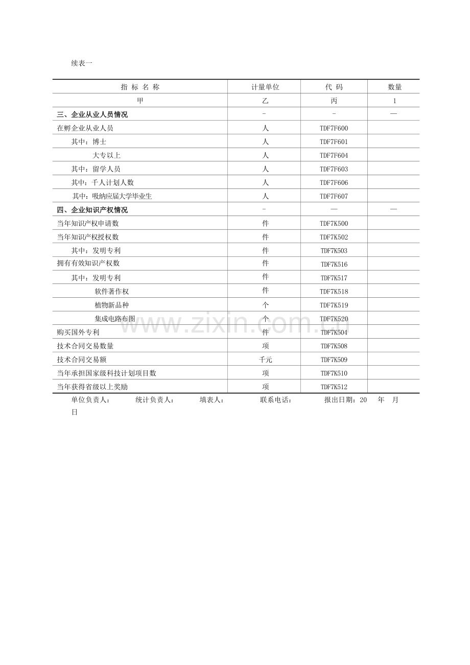 科技企业孵化器在孵(毕业)企业情况表(空).doc_第2页