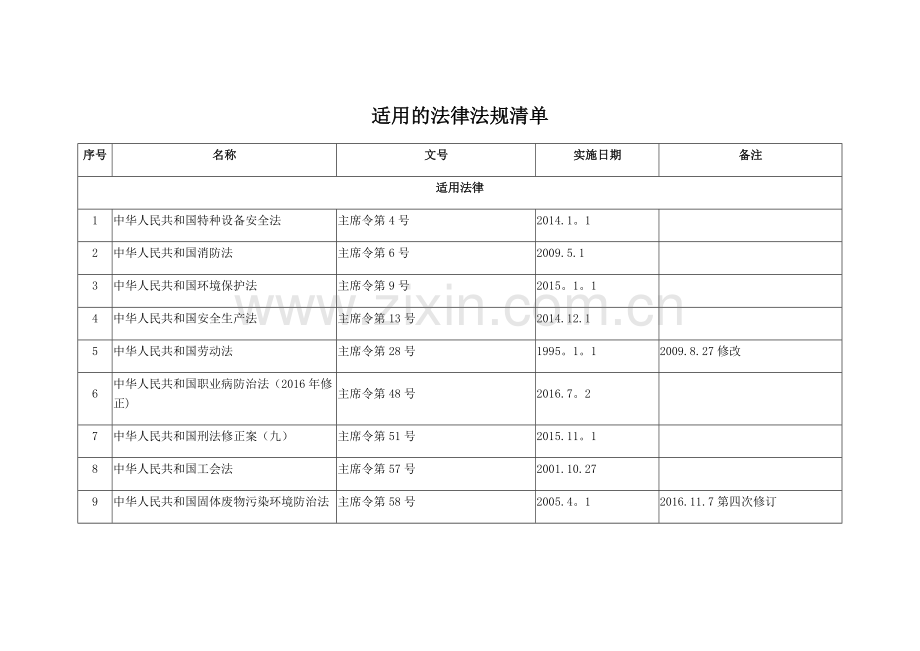 法律法规清单.doc_第1页