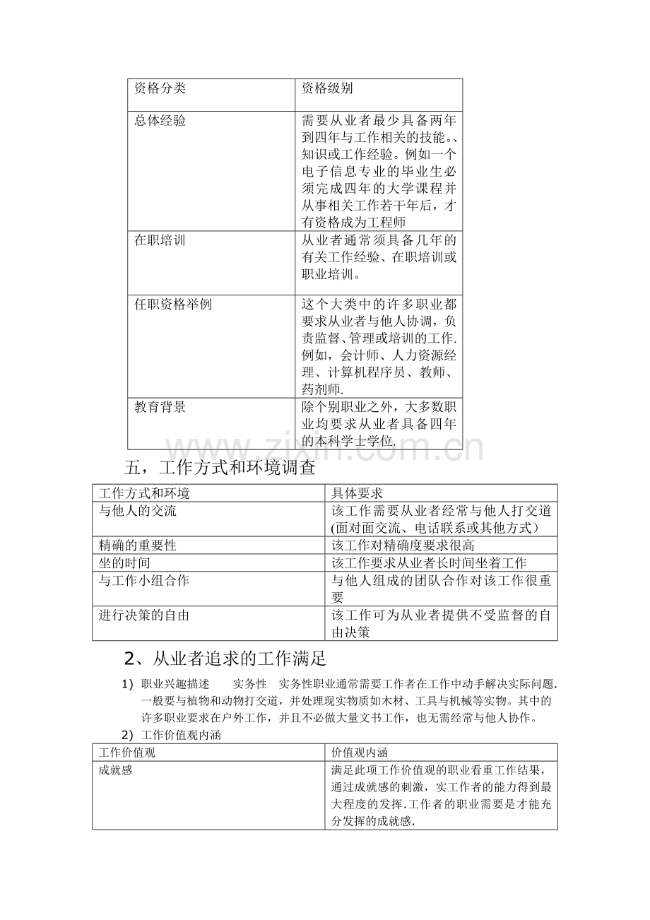 电子信息工程专业职业环境分析报告.doc_第3页