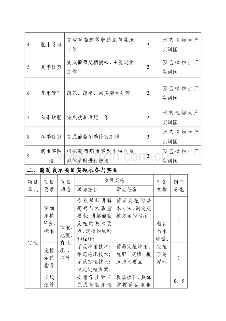 葡萄栽培培训计划.doc_第2页