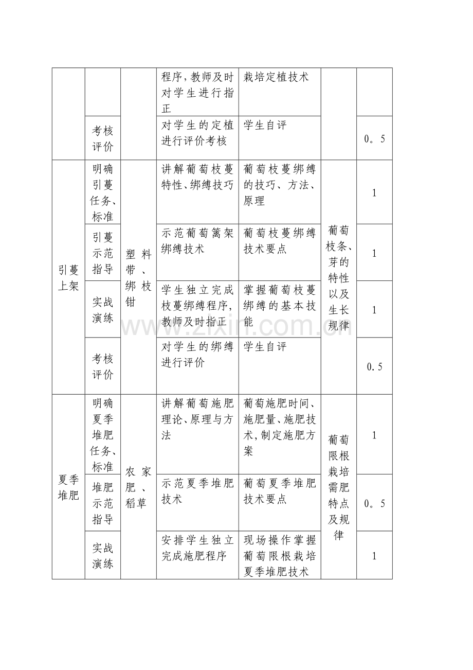 葡萄栽培培训计划.doc_第3页