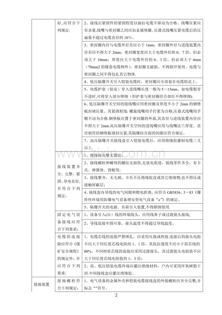 井下变电所高低压电气设备安装验收标准.doc_第2页