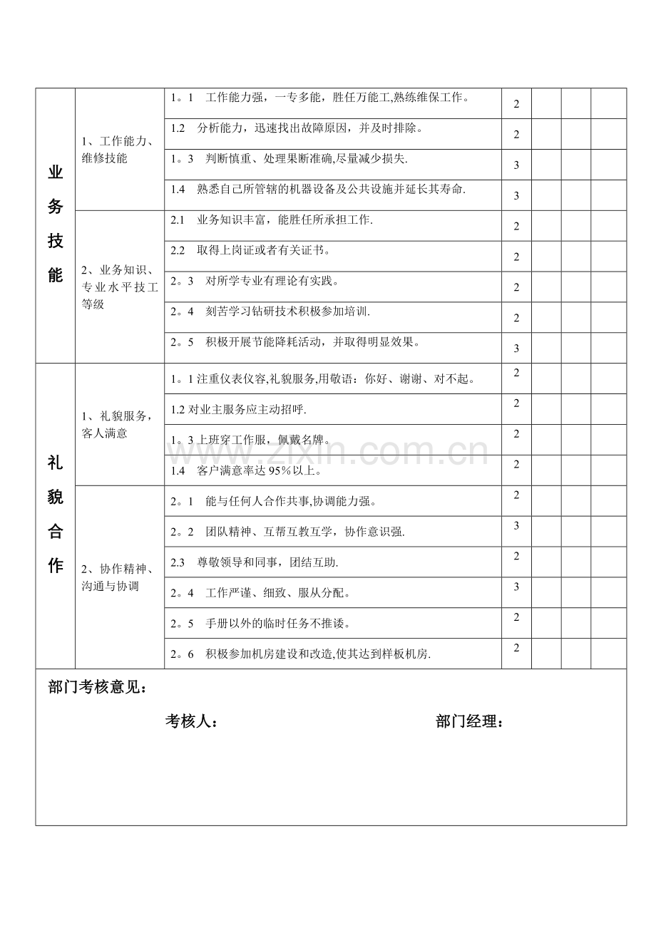 工程部绩效考核评分标准(-物业).doc_第2页