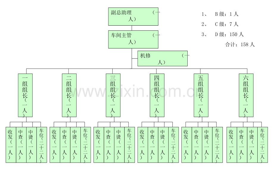 生产车间组织架构图.doc_第2页