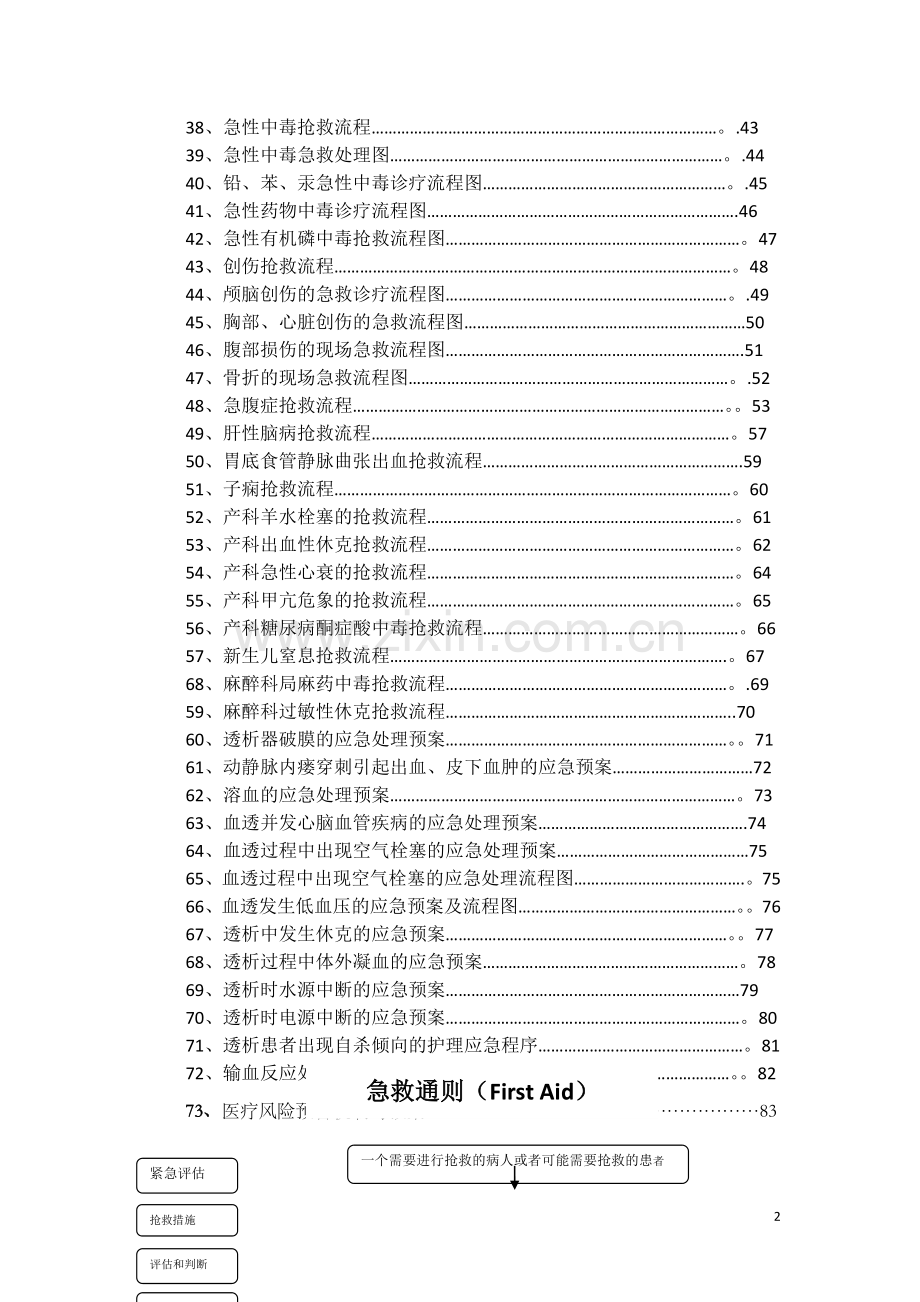 急诊急救流程图及临床操作.doc_第2页