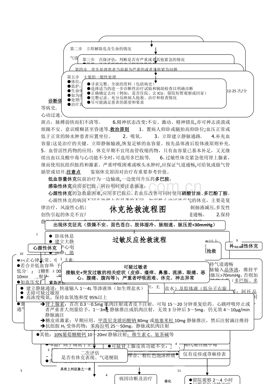 急诊急救流程图及临床操作.doc_第3页