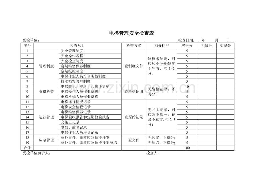 电梯管理安全检查表.doc_第1页