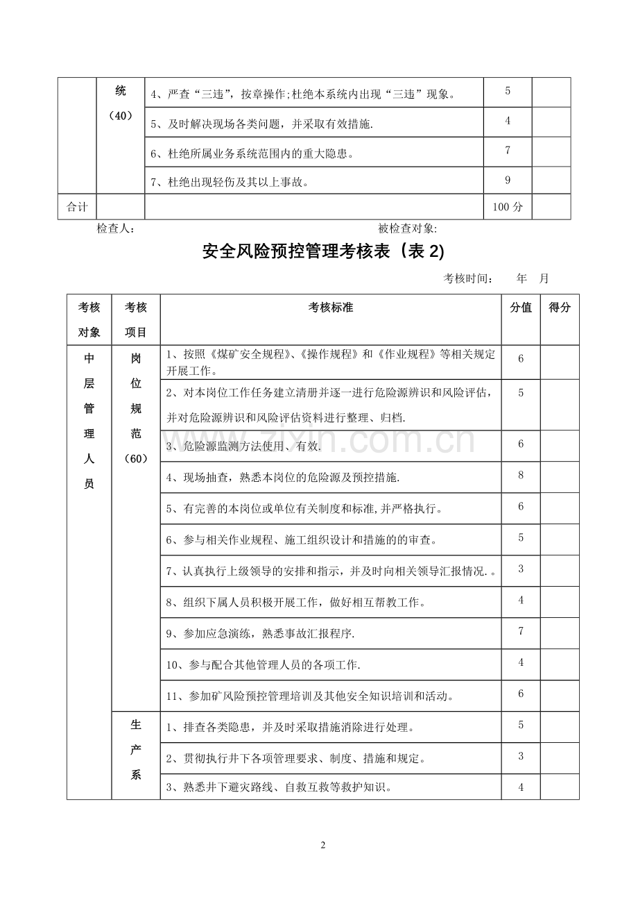 煤矿安全风险预控管理考核表.doc_第2页