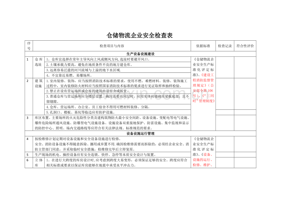 仓储物流企业安全检查表.doc_第1页