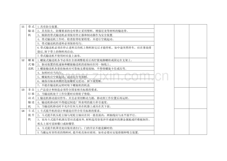 仓储物流企业安全检查表.doc_第3页