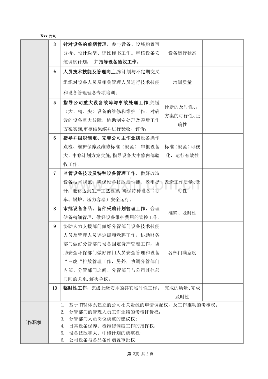 设备总监岗位说明书.doc_第2页