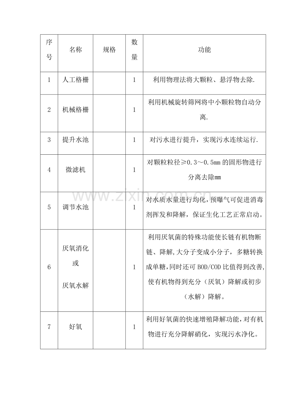 污水处理站操作规程1.doc_第3页