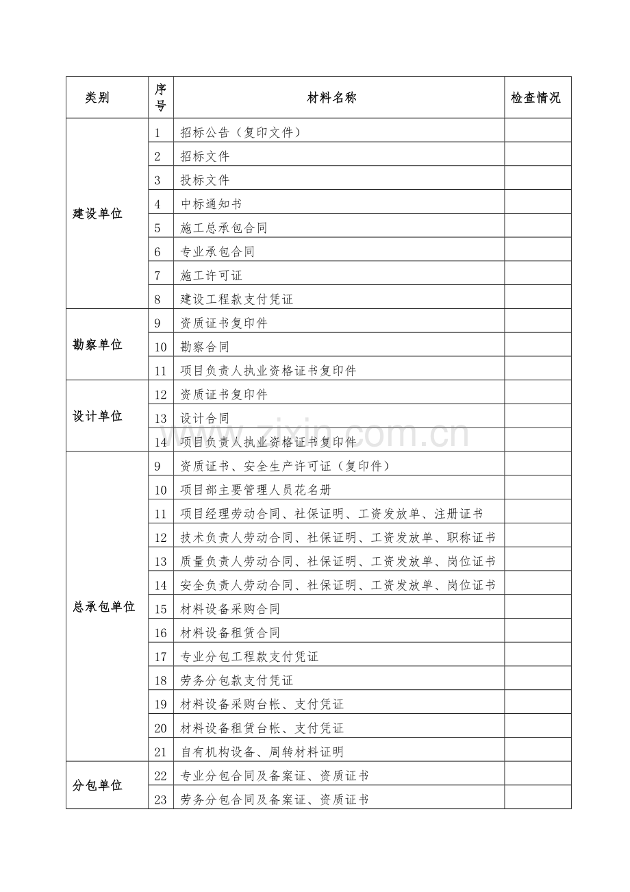 建筑施工市场行为检查表.doc_第2页