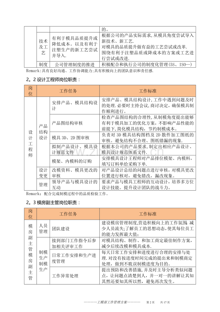 模房2017工作管理方案.doc_第2页