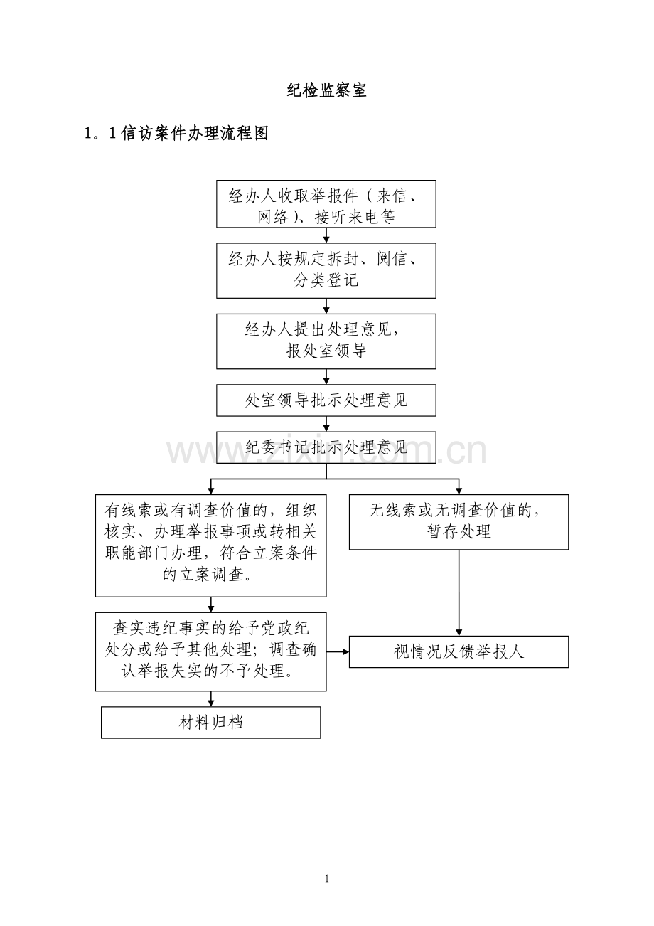 纪检监察室廉政风险点及防控措施-纪委廉政风险防控.doc_第1页