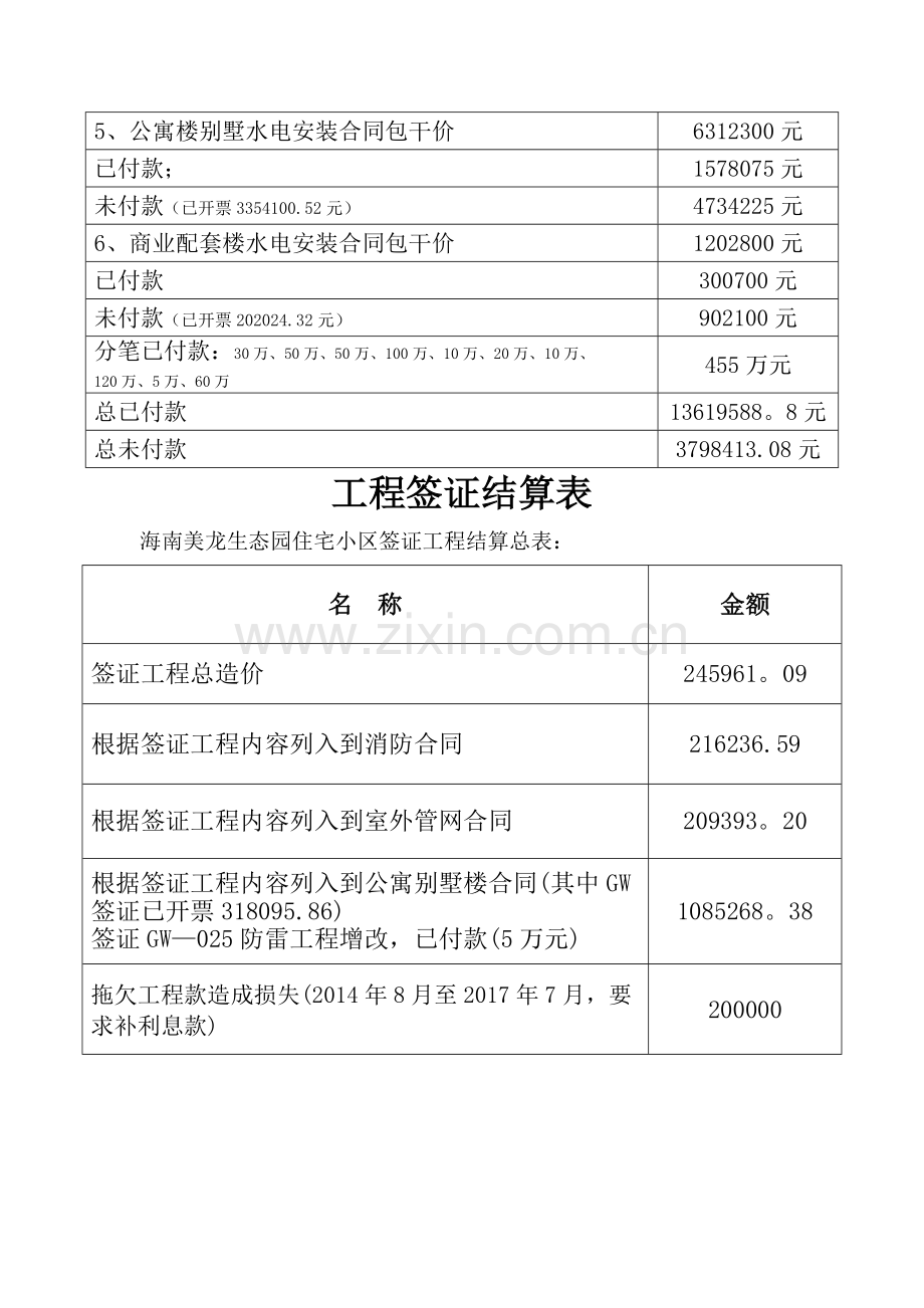 工程结算总表.doc_第2页