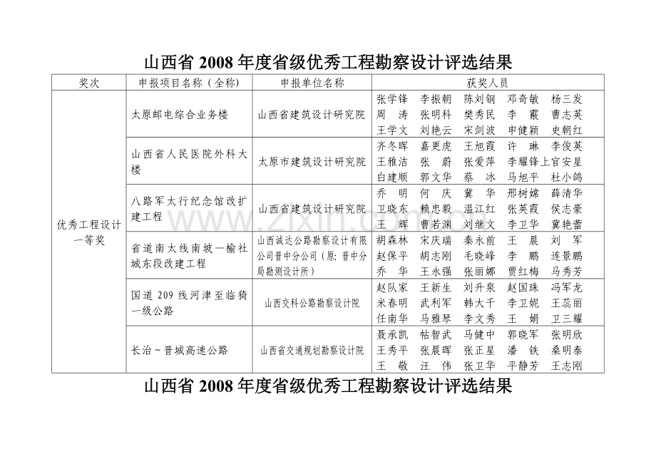 山西省2008年度省级优秀工程勘察设计评选结果.doc_第1页