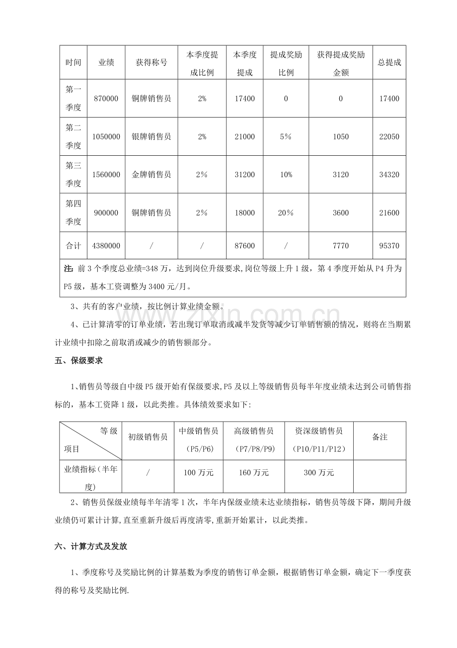 外贸销售人员激励方案.doc_第3页