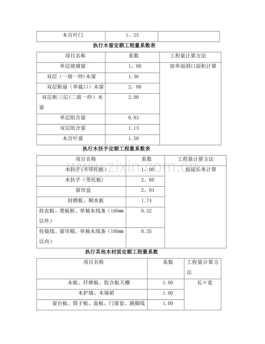 油漆工程量计算规则.doc_第2页