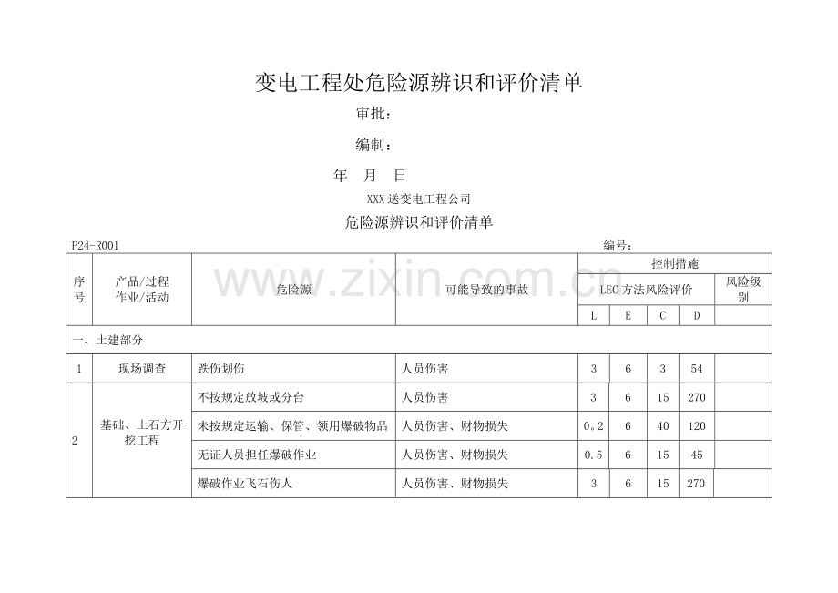 电力工程危险源辨识清单.doc_第1页