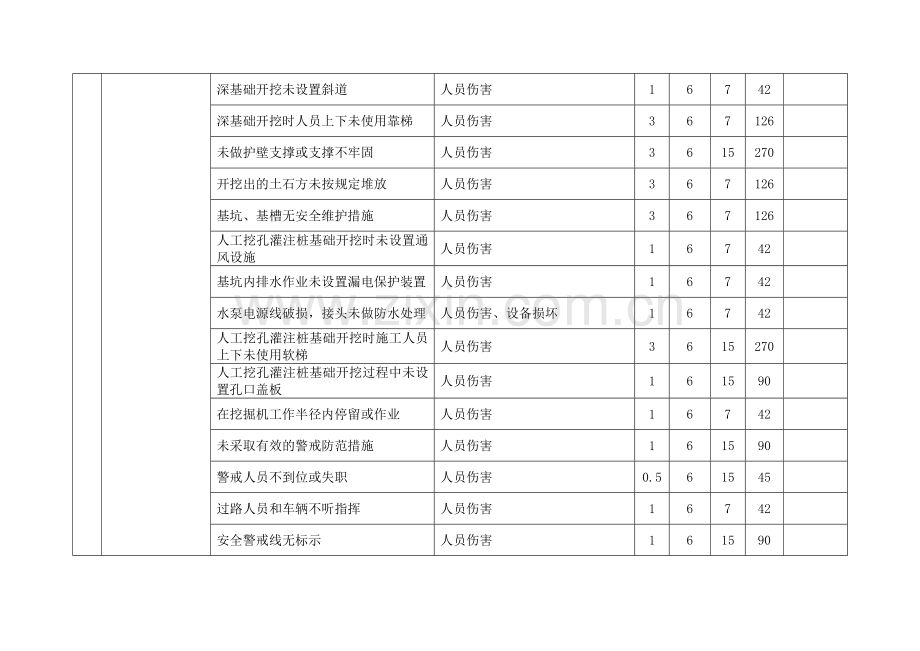 电力工程危险源辨识清单.doc_第2页