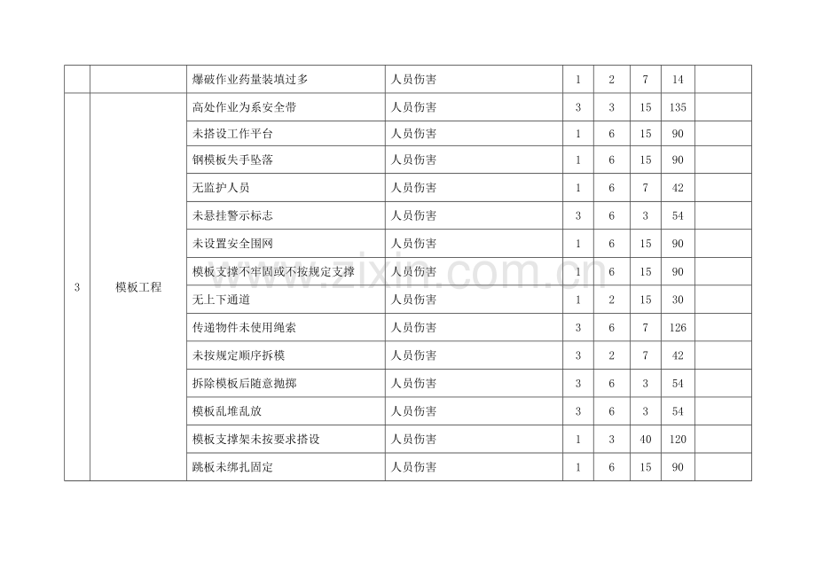 电力工程危险源辨识清单.doc_第3页