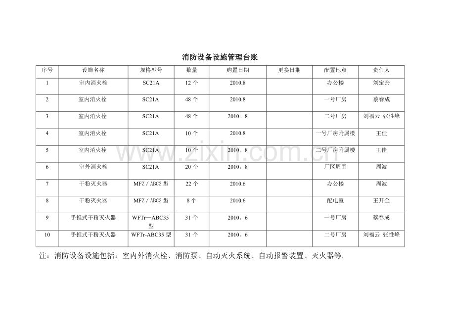 消防设备设施管理台账.doc_第1页