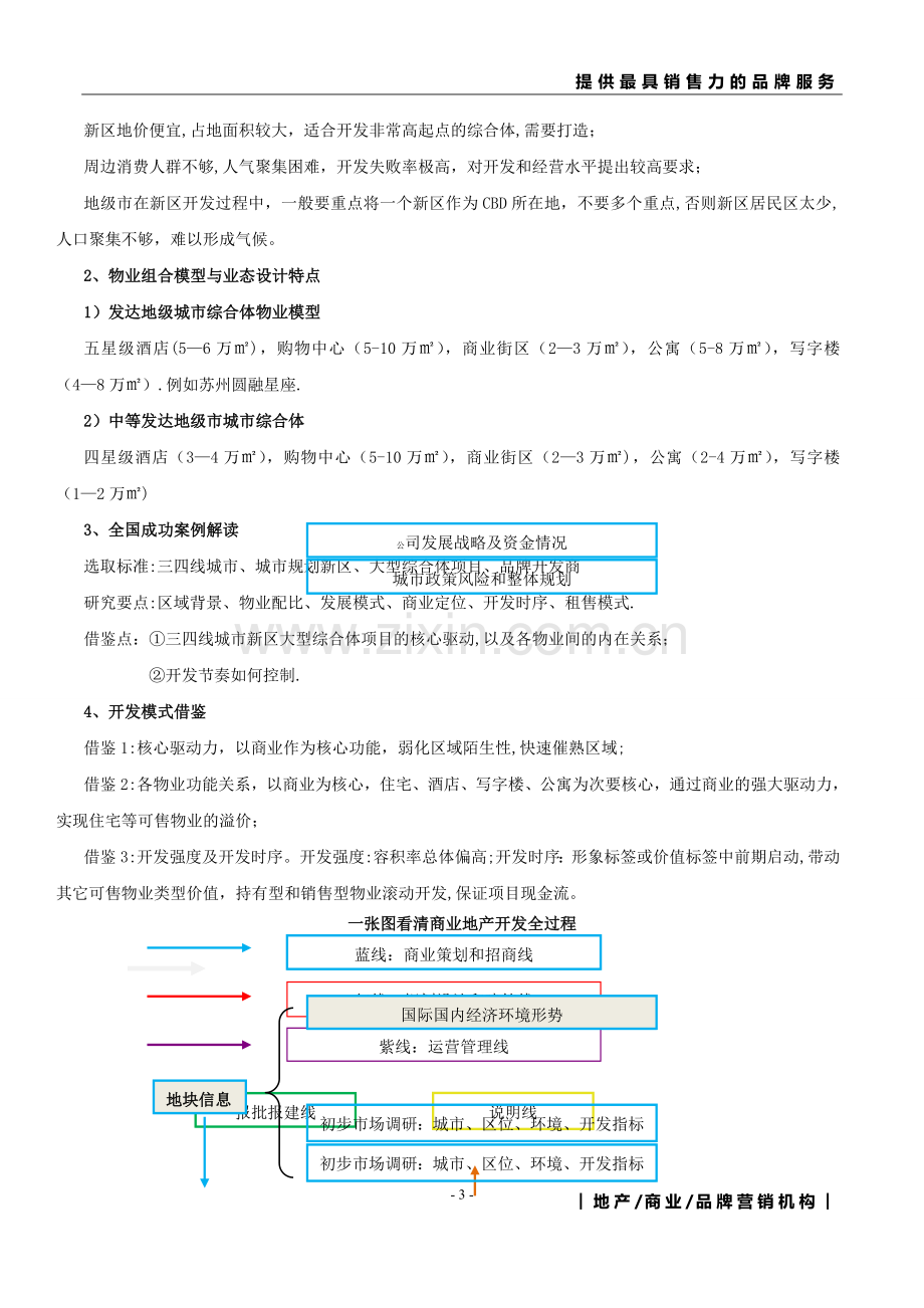 三、四线城市的商业地产如何开发运营.doc_第3页