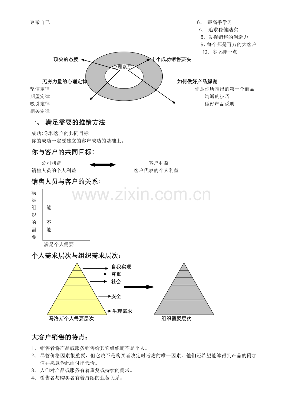 业务人员培训教材.doc_第2页