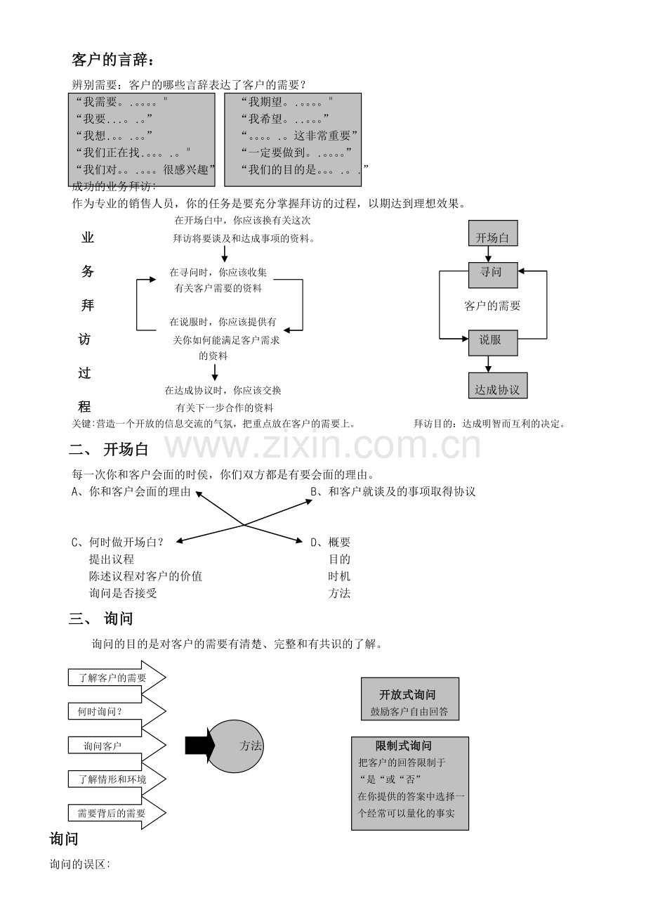 业务人员培训教材.doc_第3页