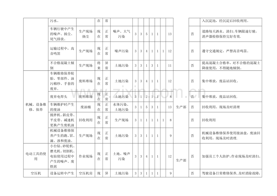 混凝土公司环境因素辨识与风险评价表.doc_第3页