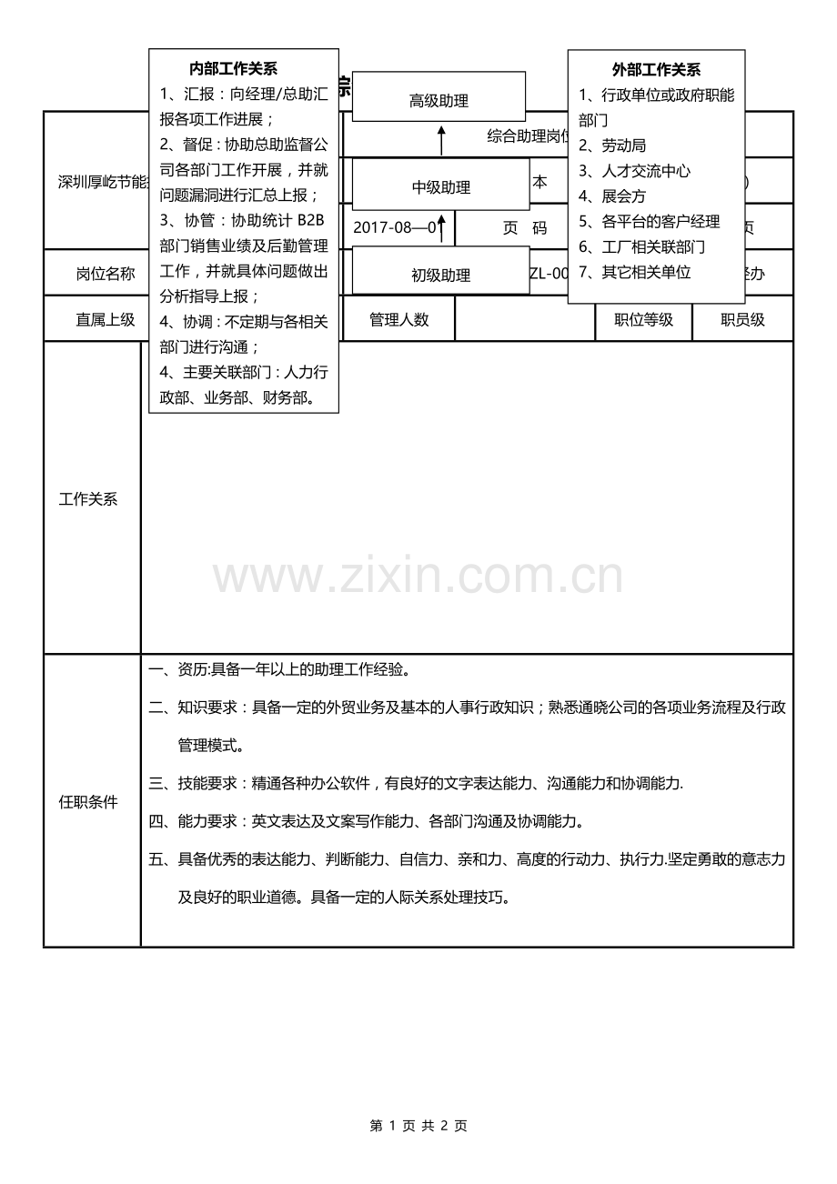 综合助理岗位职责.doc_第1页