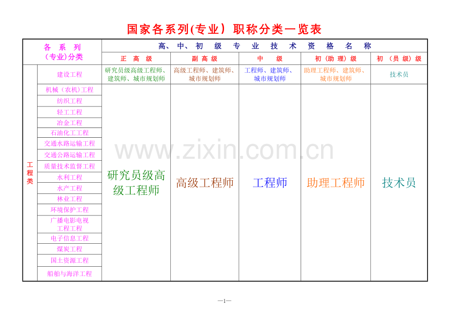 职称分类一览表.doc_第1页