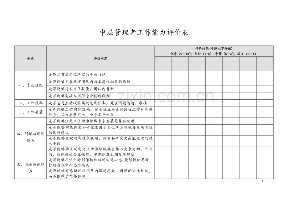 中层管理者工作能力评价表.docx_第1页