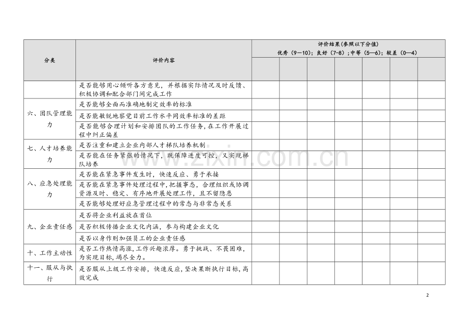 中层管理者工作能力评价表.docx_第2页