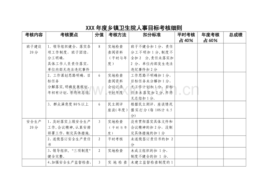 乡镇卫生院目标考核细则.doc_第1页