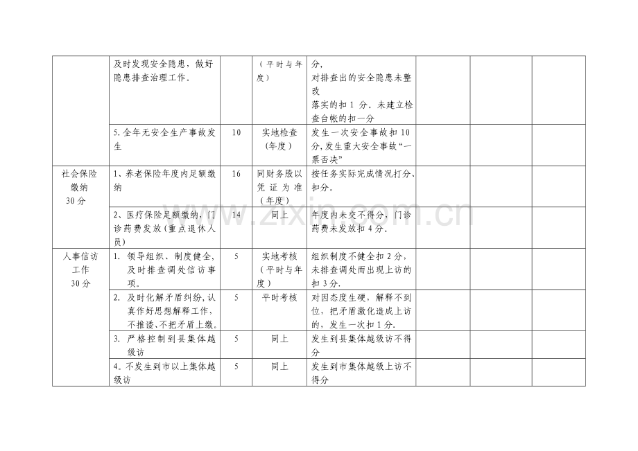 乡镇卫生院目标考核细则.doc_第2页