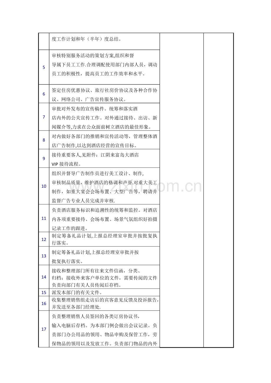 营销部岗位职责-工作流程.doc_第2页