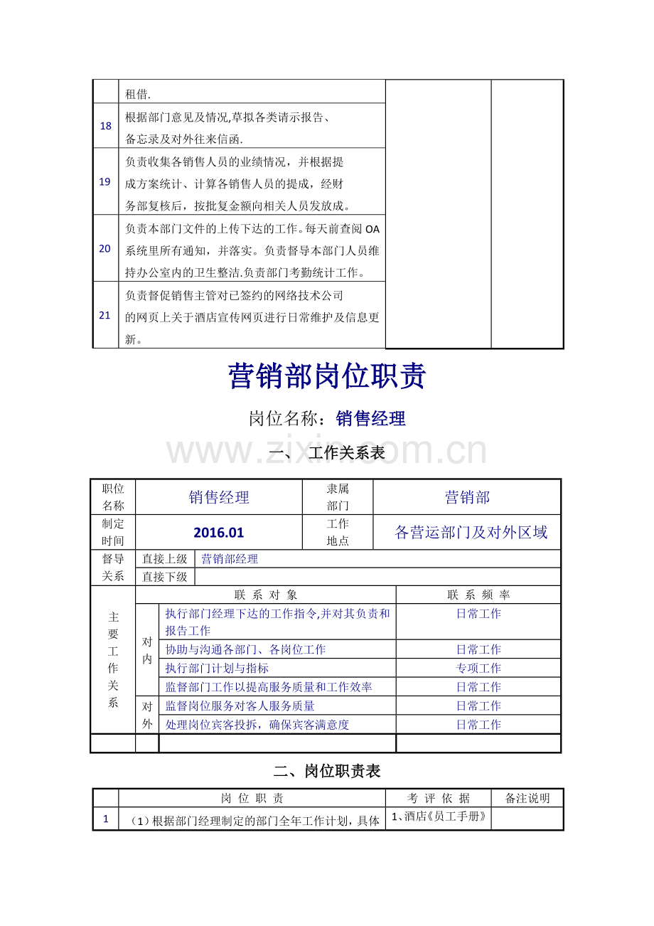 营销部岗位职责-工作流程.doc_第3页