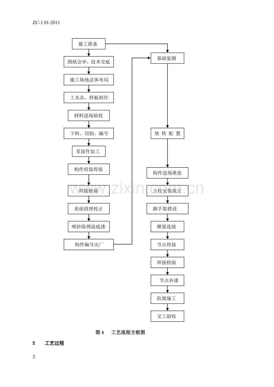 管廊钢结构制作安装工艺.doc_第2页