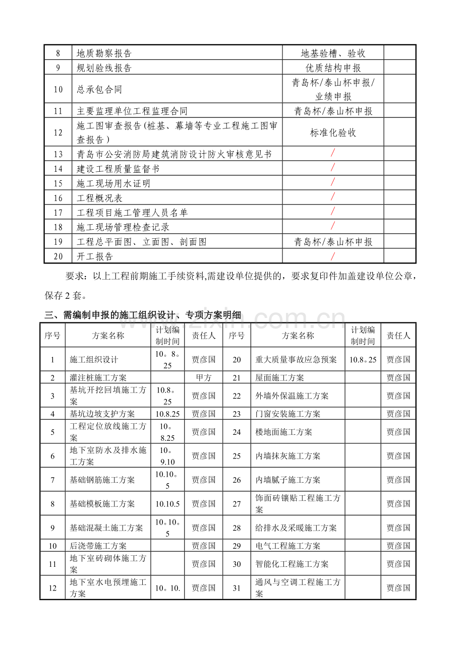 上湖御园工程技术资料规划大纲.doc_第2页