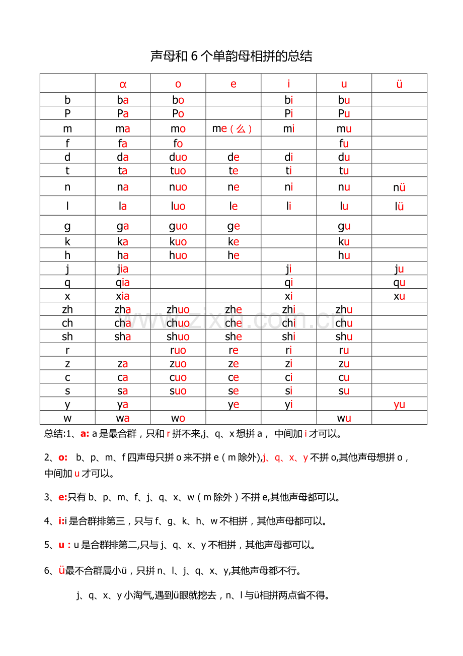 声母和6个单韵母相拼的总结.doc_第1页