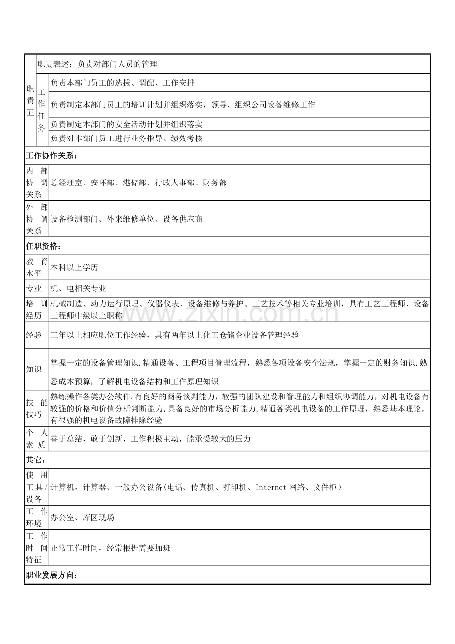 设备维修部经理岗位说明书.doc_第2页