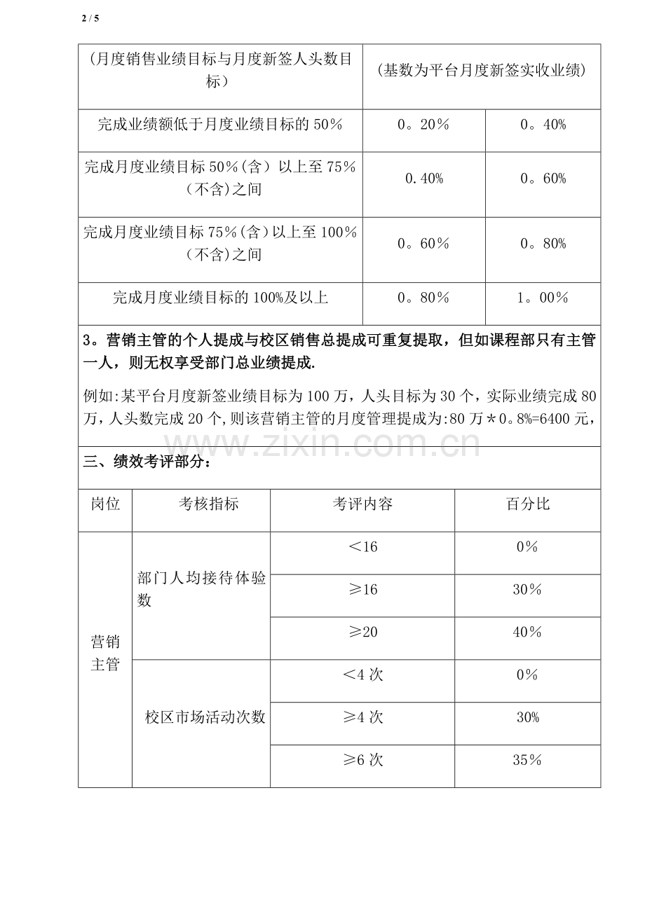 校区营销主管岗位薪酬绩效.docx_第2页